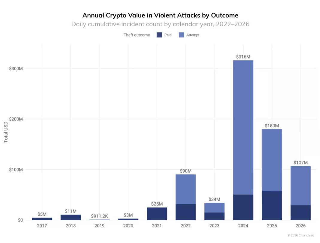 Crypto Wrench Attacks