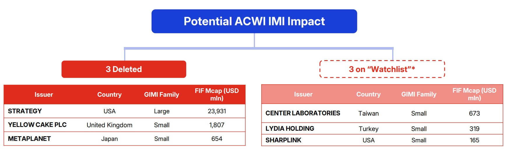Strategy and Metaplanet Faces MSCI Removal