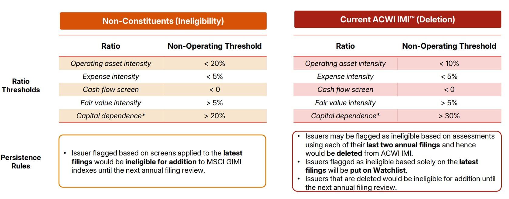MSCI new proposal that affects Strategy