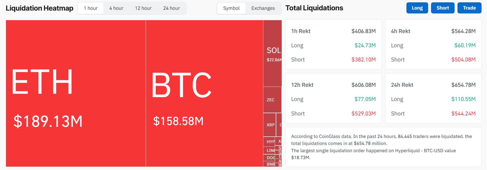 Crypto Market Liquidation