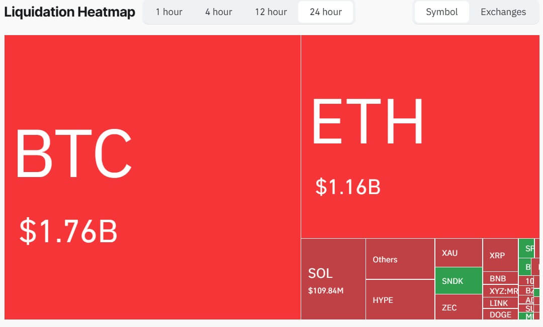 Crypto Market Liquidation