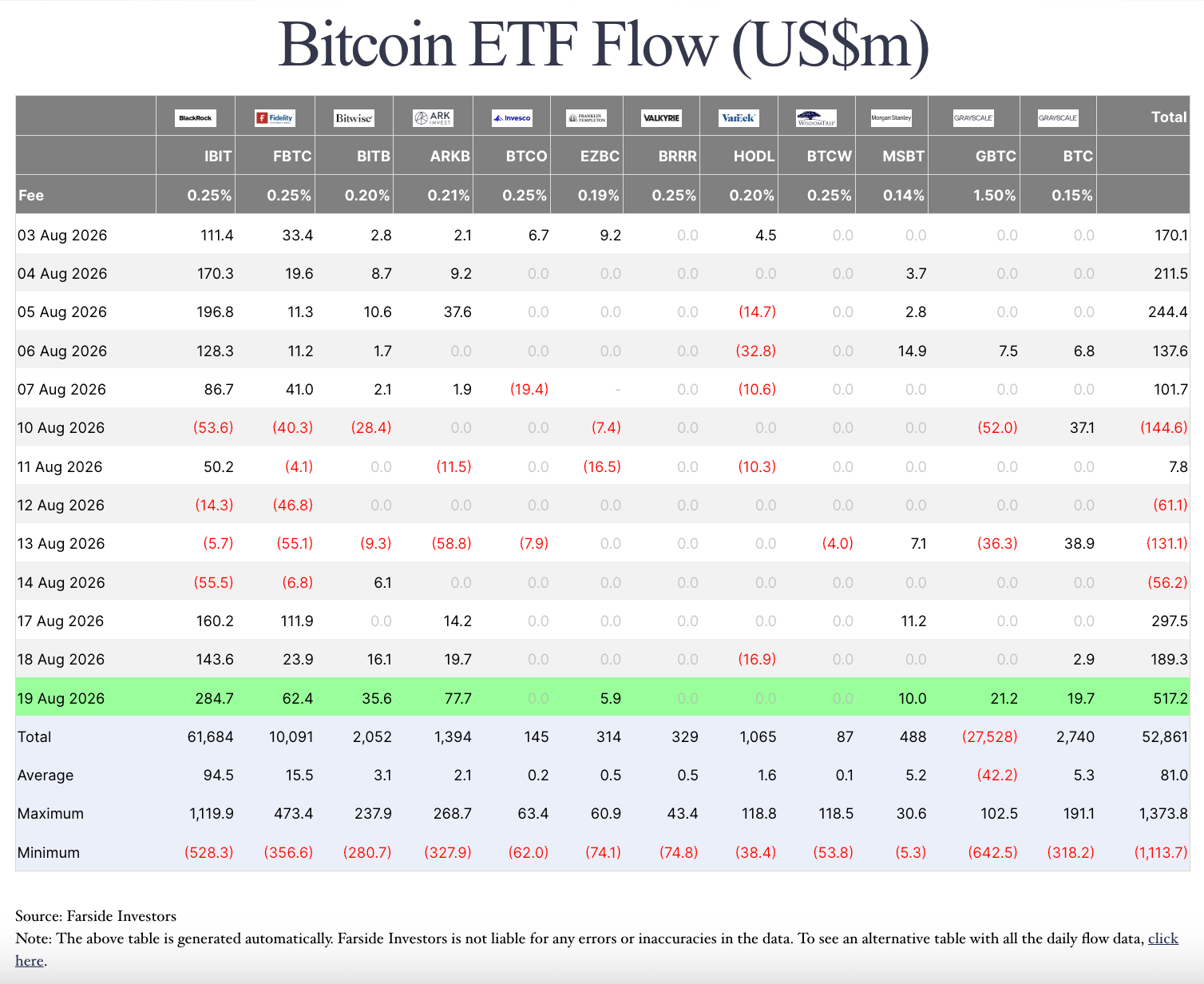 bitcoin etf flows