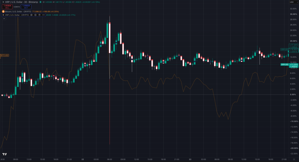 XRP chart for Bitstamp and average market price.