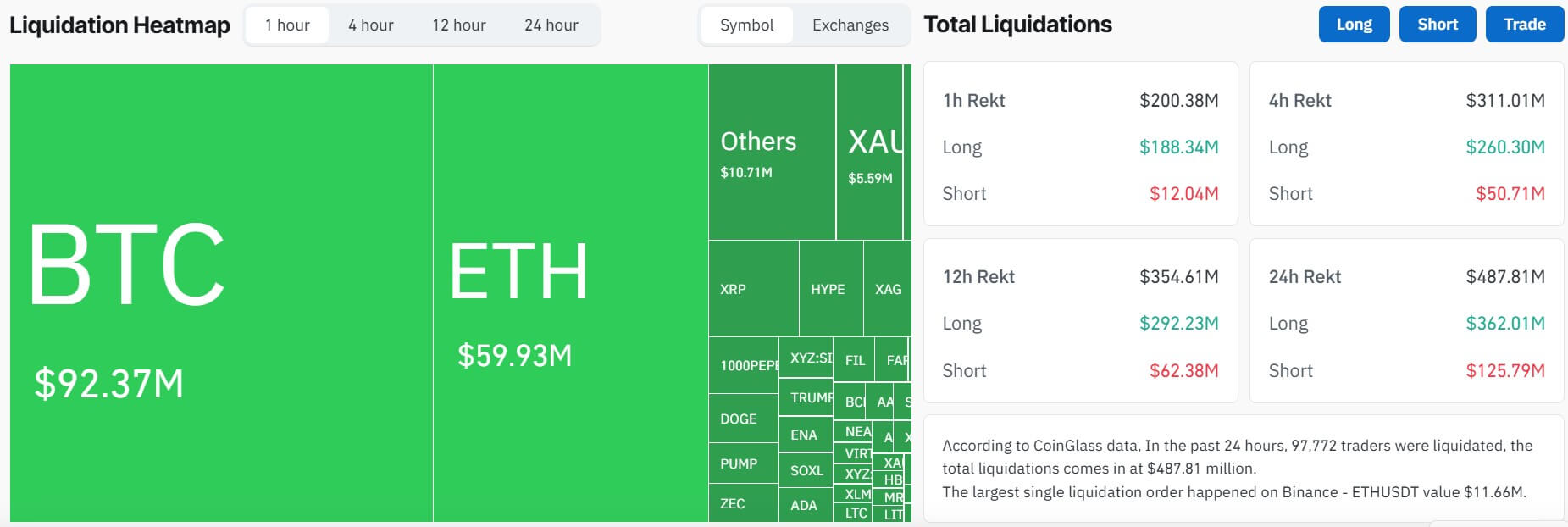 Crypto Market Liquidation