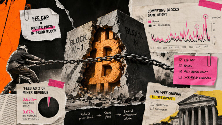 Chained Bitcoin block pulled backward by a miner beside fee-gap, block-race, delay, and anti-fee-sniping evidence fragments.