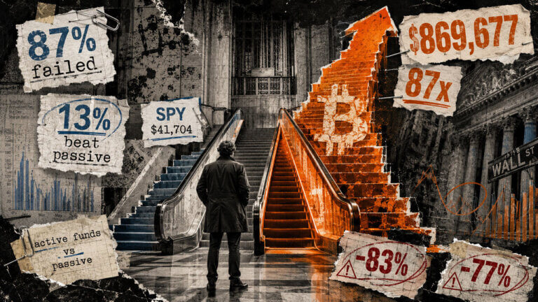 Bitcoin turned $10,000 into $870,000 in a decade where 87% of active stock funds failed to beat passive rivals
