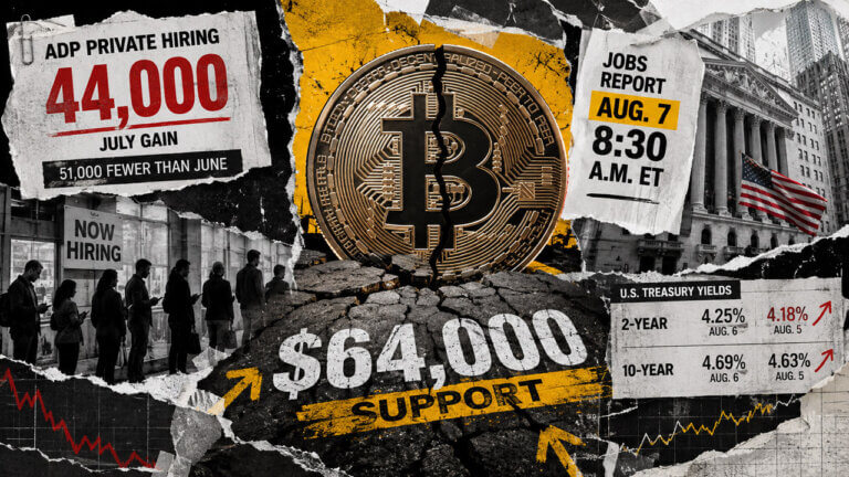 Cracked Bitcoin above $64,000 support amid weak ADP hiring, rising Treasury yields, Wall Street, and the Aug. 7 jobs report.