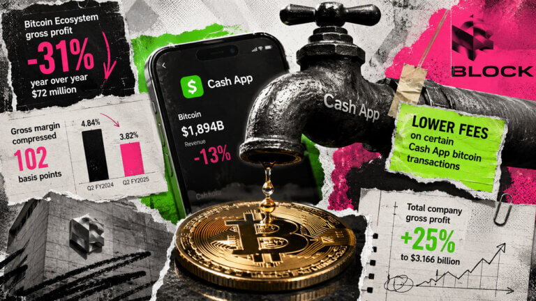 A Cash App faucet drips onto Bitcoin as lower transaction fees coincide with a 31% profit drop and narrower gross margins.