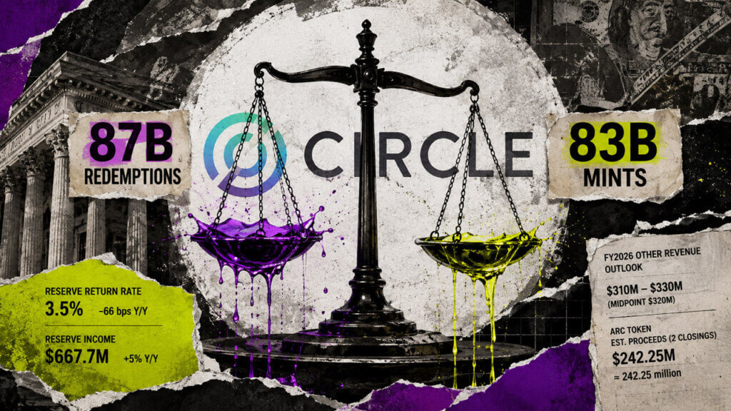 Circle balance scale contrasts $87B redemptions with $83B mints beside reserve income, yield, ARC proceeds and FY2026 revenue outlook.