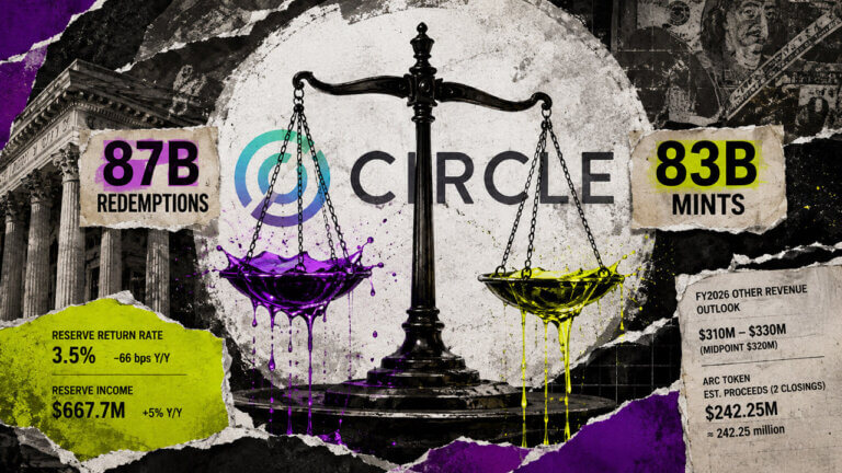 Circle balance scale contrasts $87B redemptions with $83B mints beside reserve income, yield, ARC proceeds and FY2026 revenue outlook.