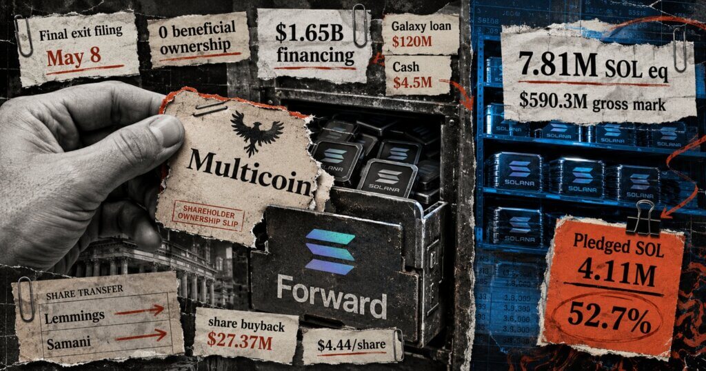 Editorial collage of Multicoin exiting Forward Industries, with Solana treasury stacks, share-transfer notes, Galaxy debt, and pledged SOL figures.