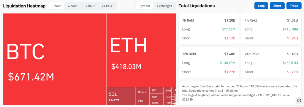 Crypto Market Liquidation