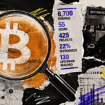 Featured image for Bitcoin’s AI security sprint found 6,700 issues in 55 hours, but no one knows how many are real