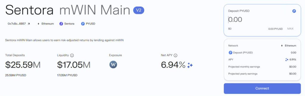 Sentora mWIN Main Morpho market interface showing total deposits, liquidity, and net APY for the PYUSD lending market.