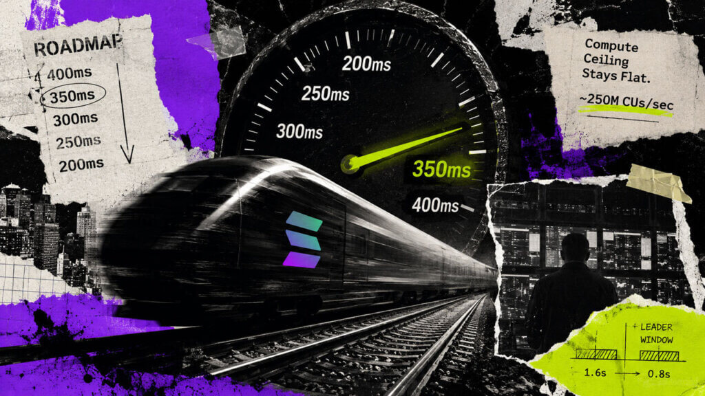 Solana depicted as a speeding train beneath a 350ms gauge, with validator infrastructure and a flat compute ceiling in torn-paper collage.