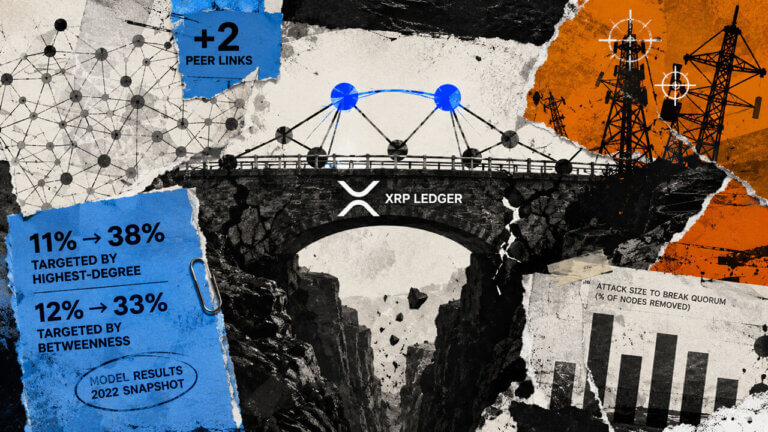 Torn-paper XRPL collage depicts two new peer connections reinforcing a cracked network bridge against targeted node attacks in a 2022 model.