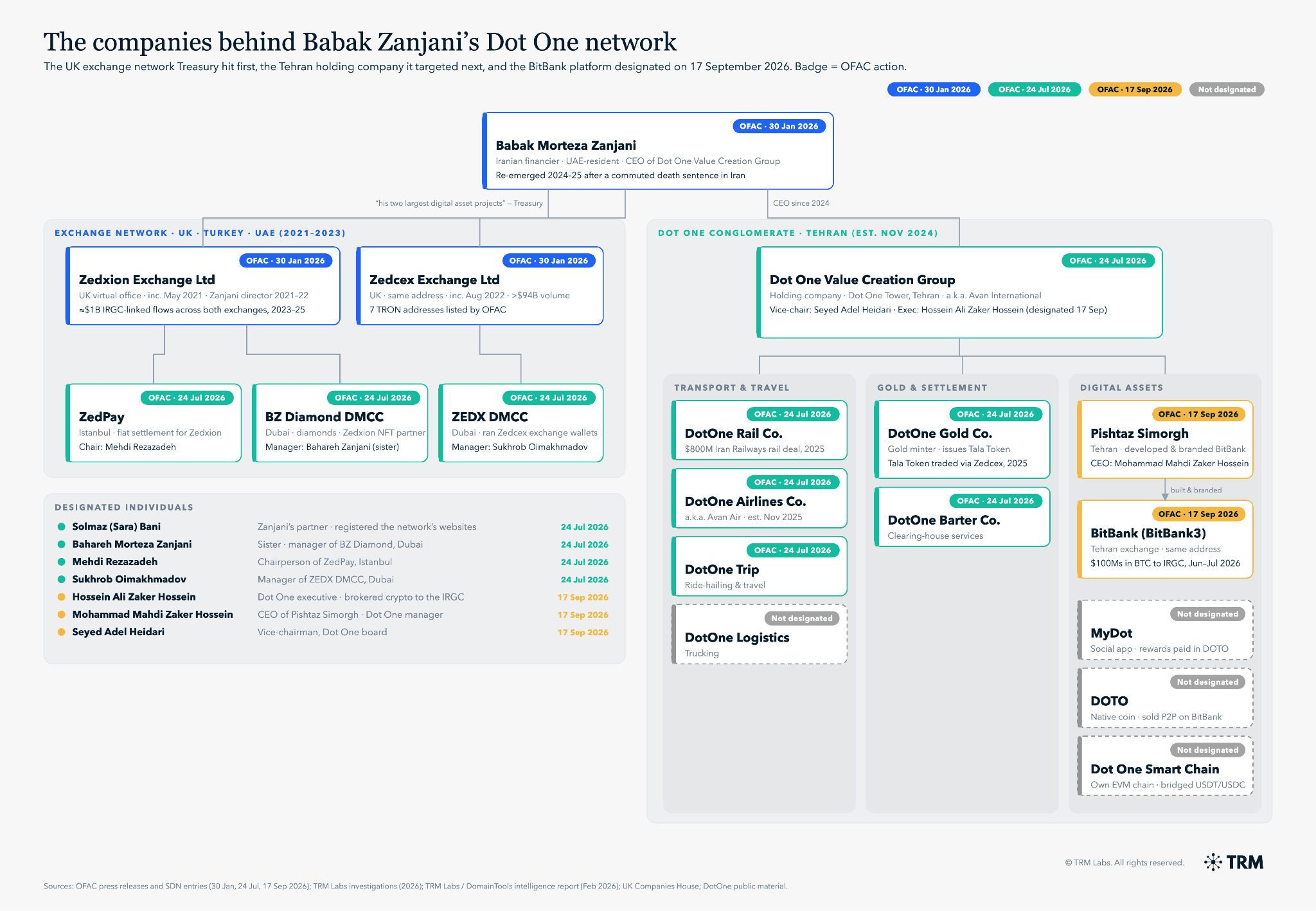 US Sanctions Bitbank