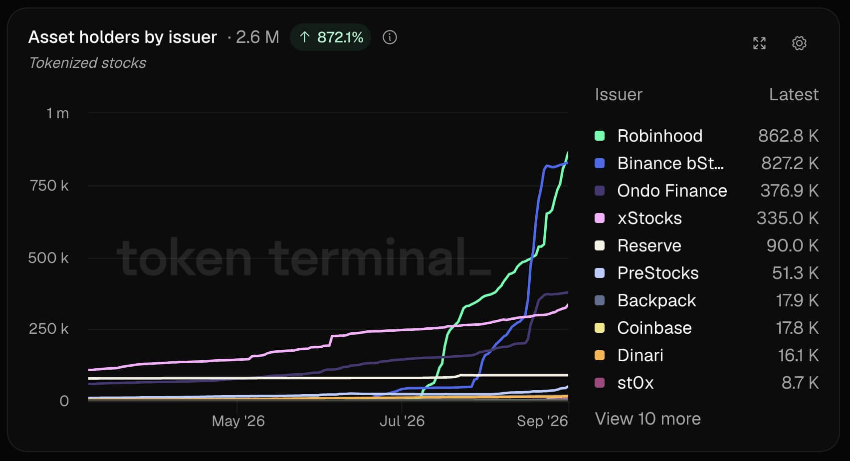 Tokenized Stocks