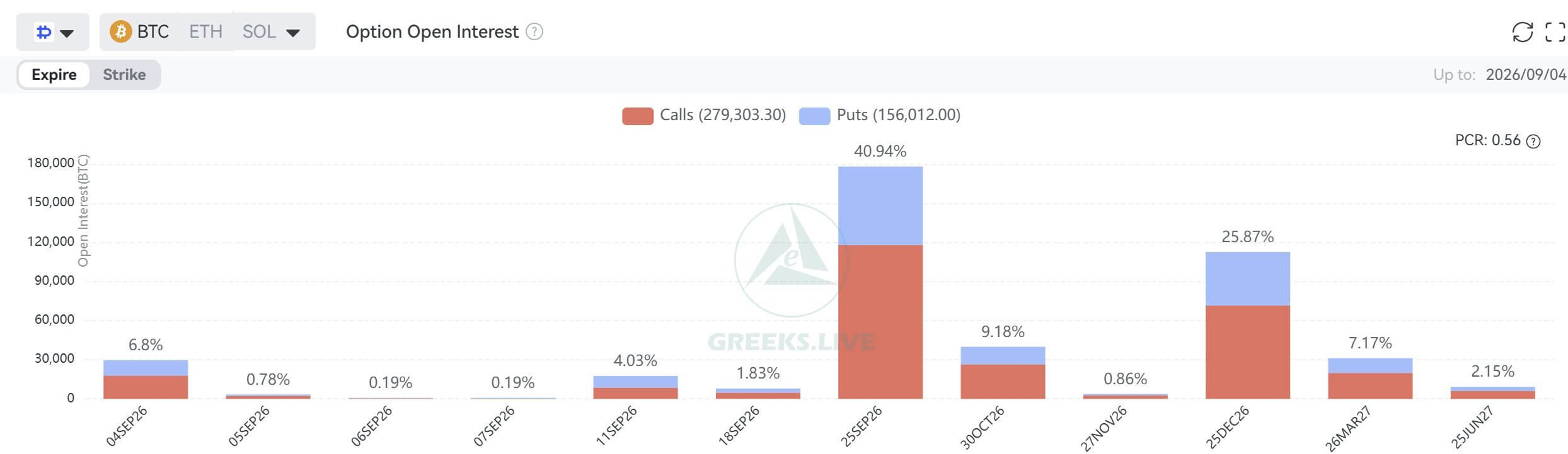 Bitcoin Options Market