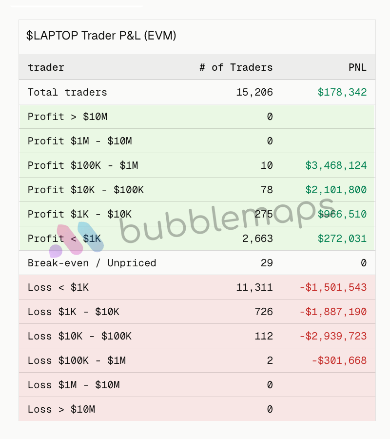 Hunter Biden's LAPTOP Memecoin Traders