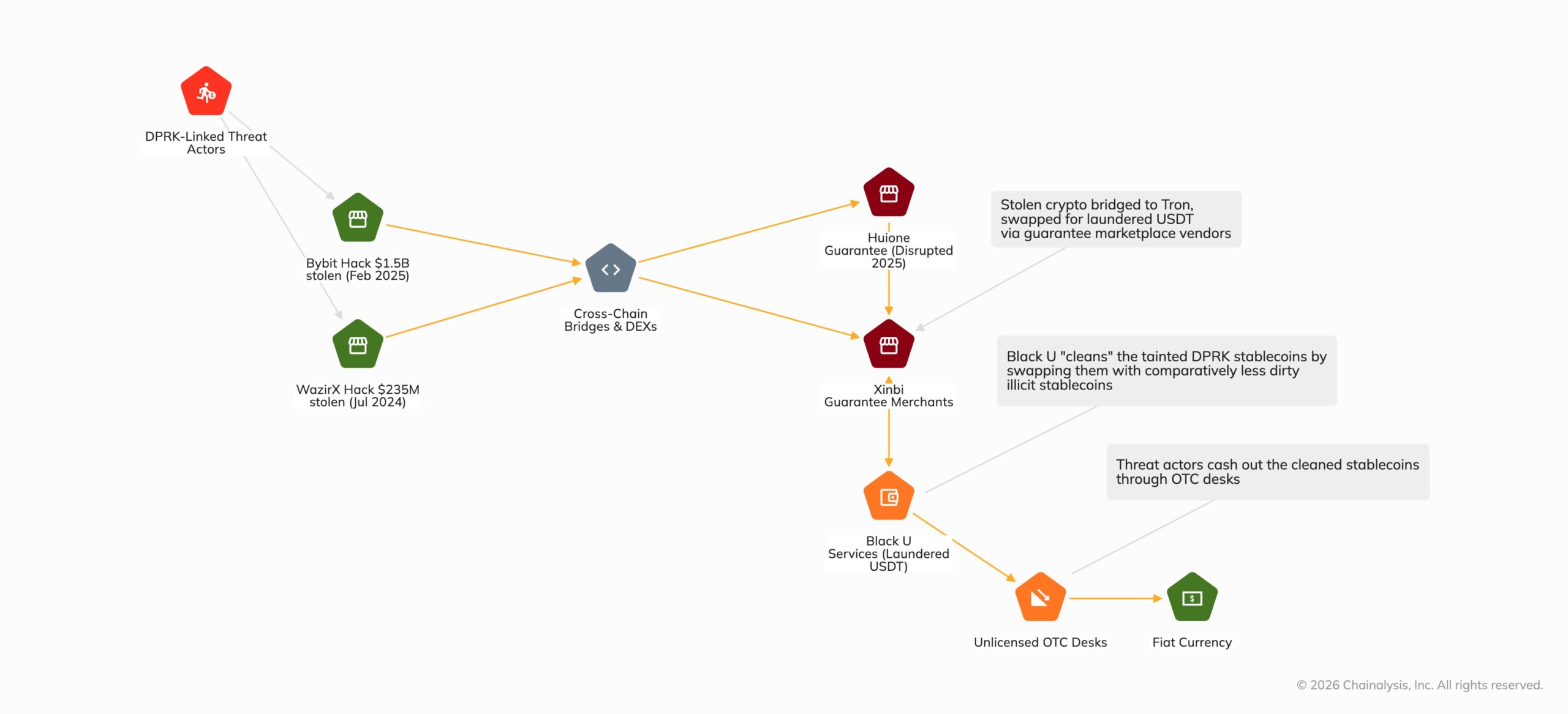 How North Korean Attackers Use Xinbi How North Korean Attackers Use Xinbi