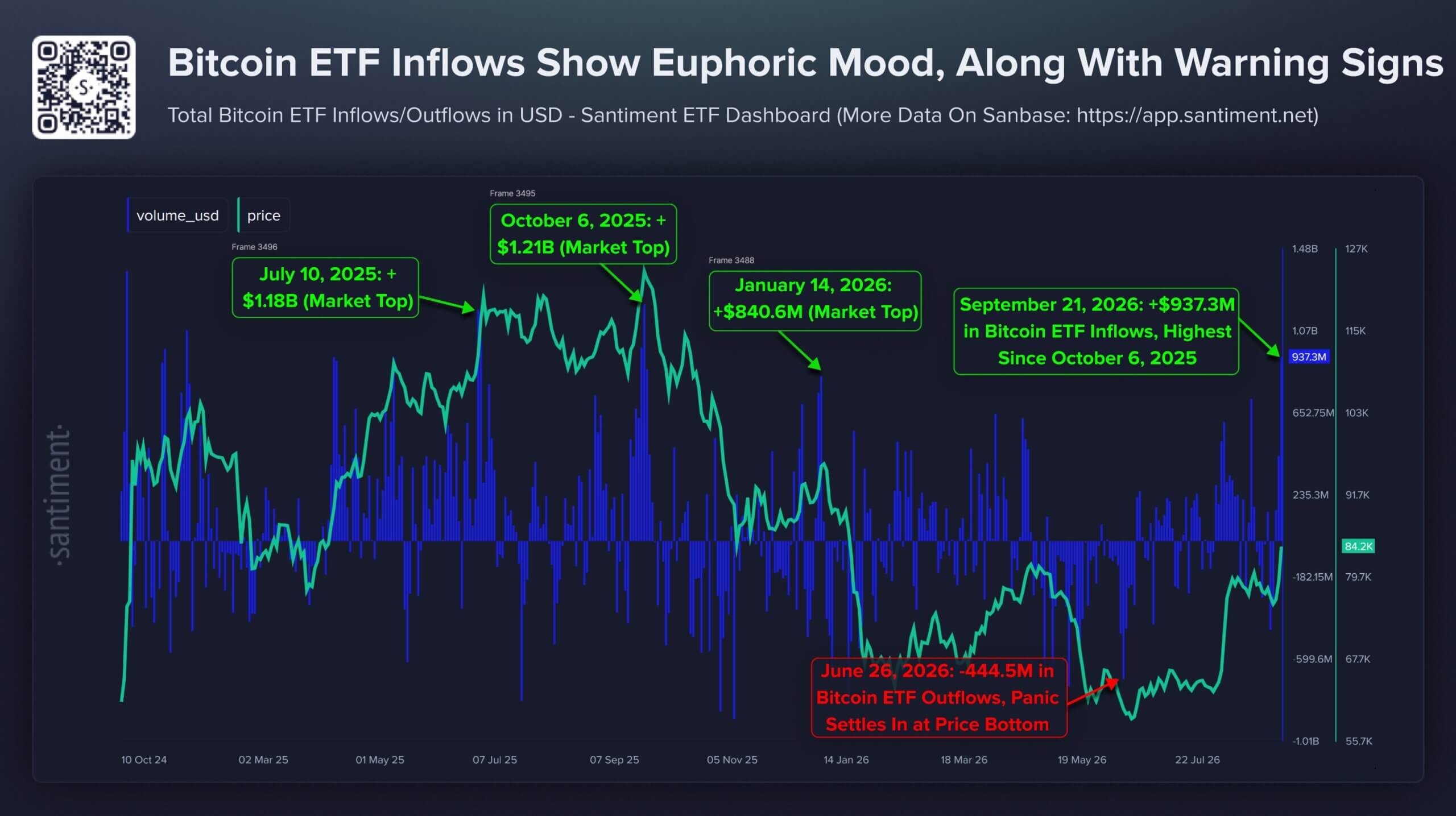 Bitcoin ETF Inflows