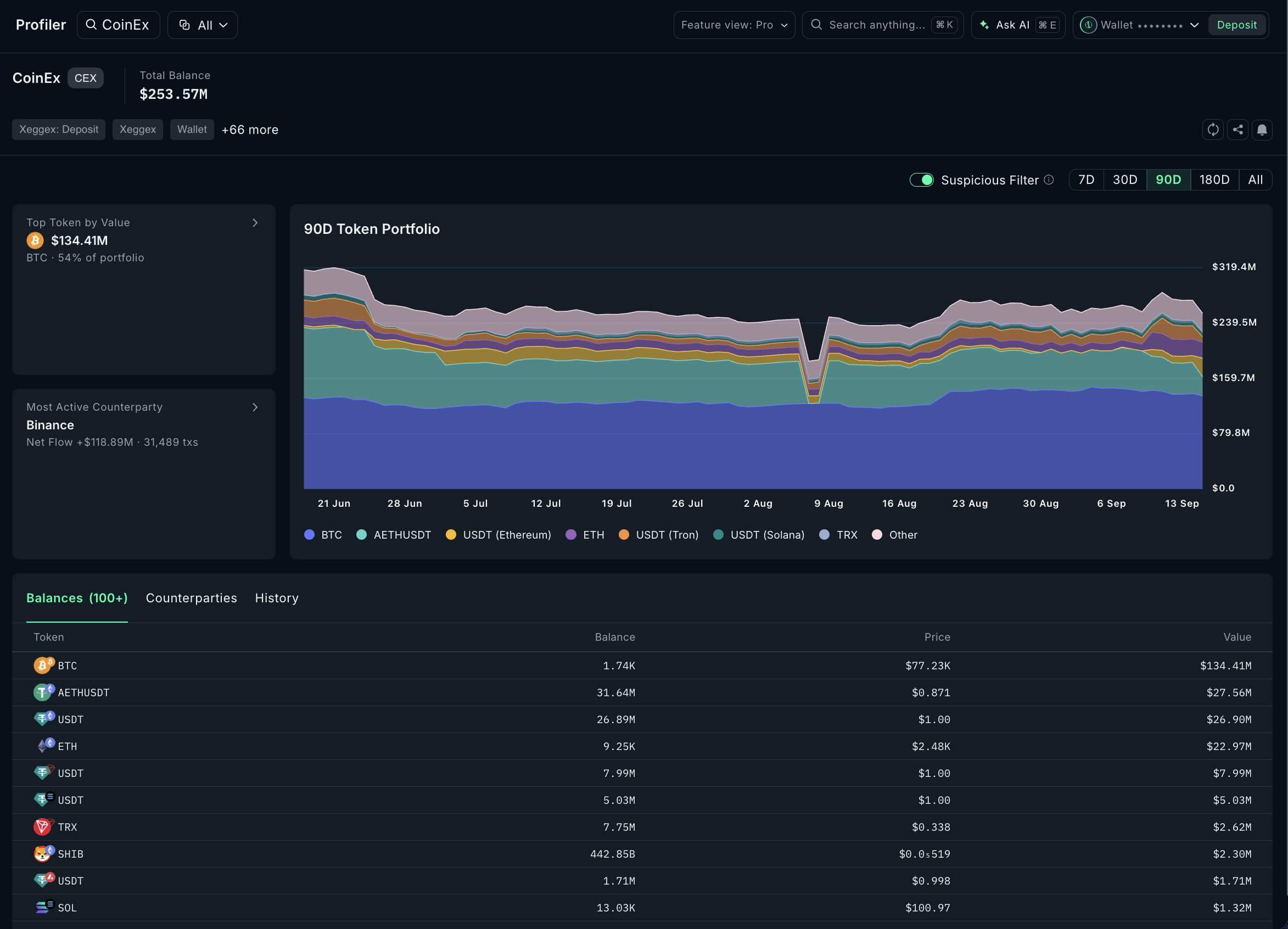 CoinEx Assets