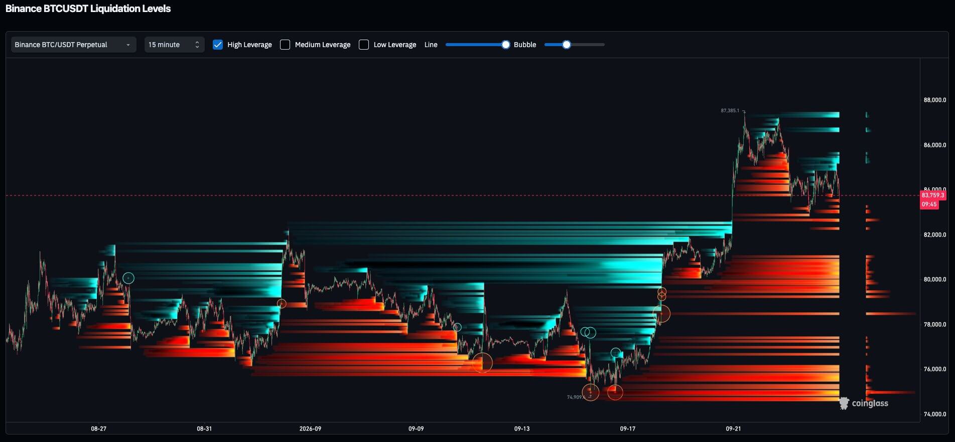 Bitcoin Liquidation Heatmap