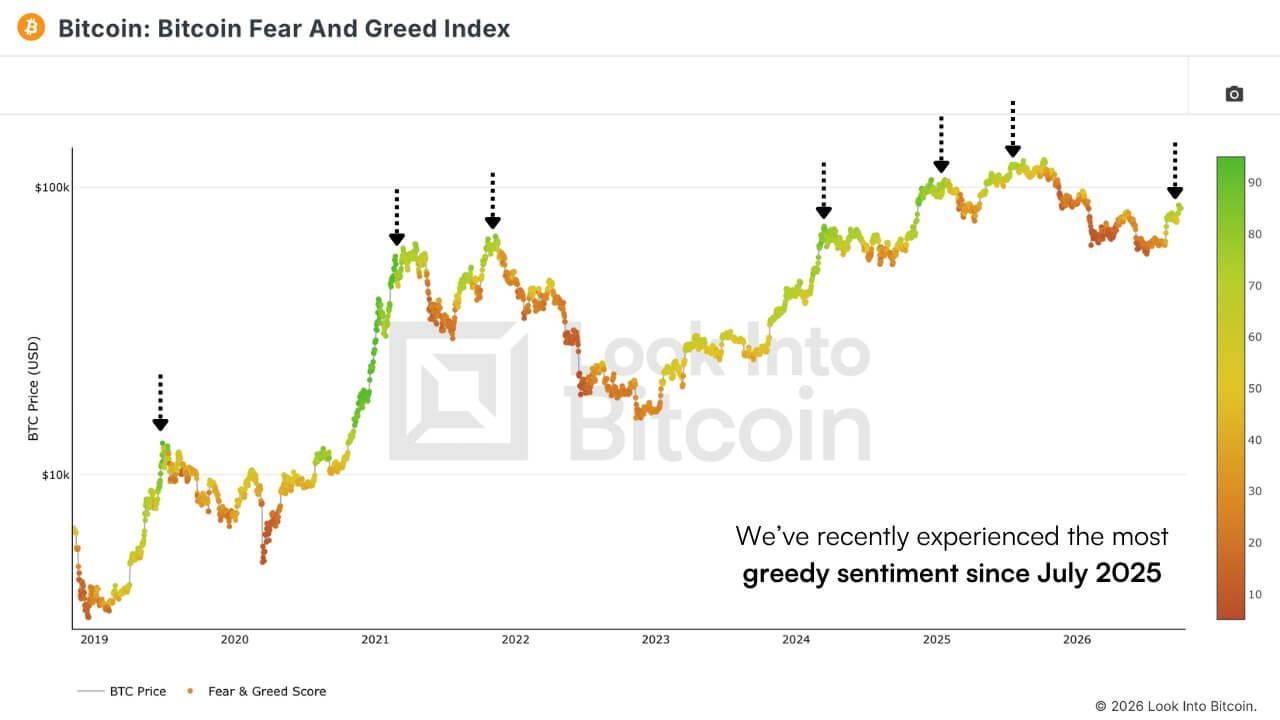 Bitcoin Fear And Greed Index