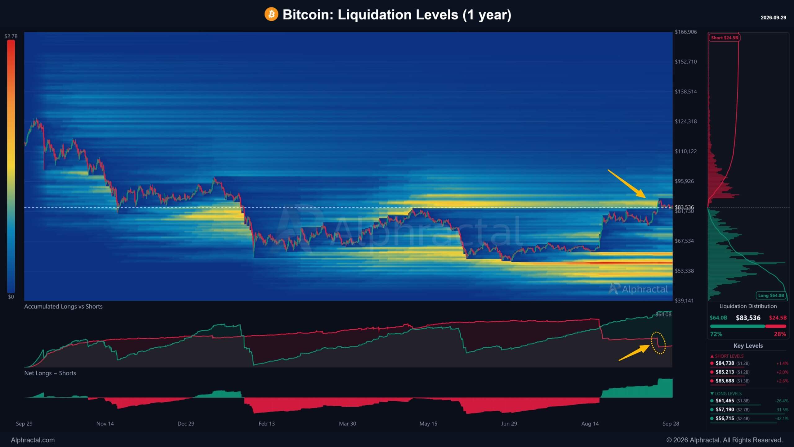 Bitcoin Liquidation Clusters