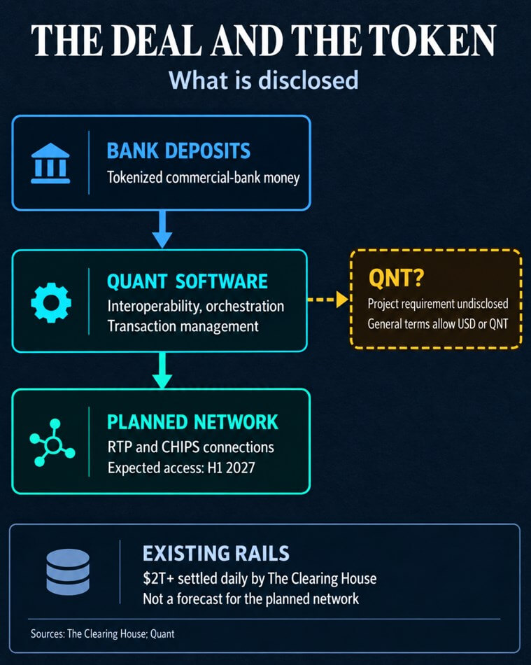 The Quant deal and the QNT token