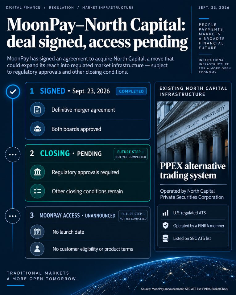 MoonPay-North Capital: deal signed, access pending