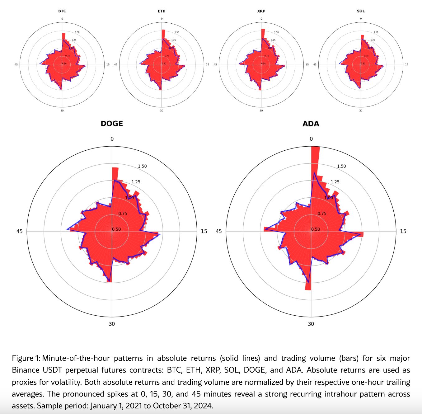 crypto perpetual futures trading