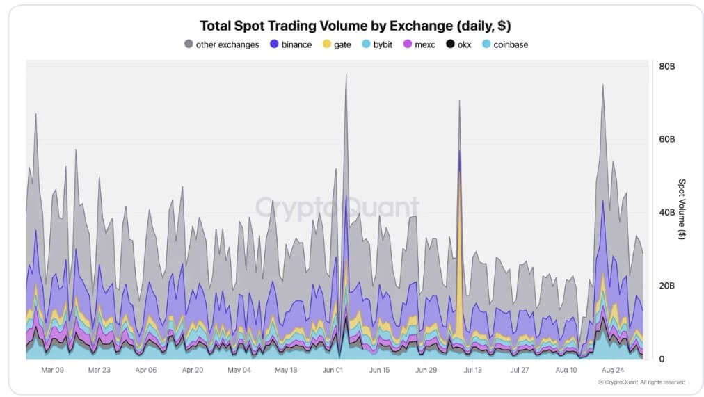 Bitcoin Trading Volume