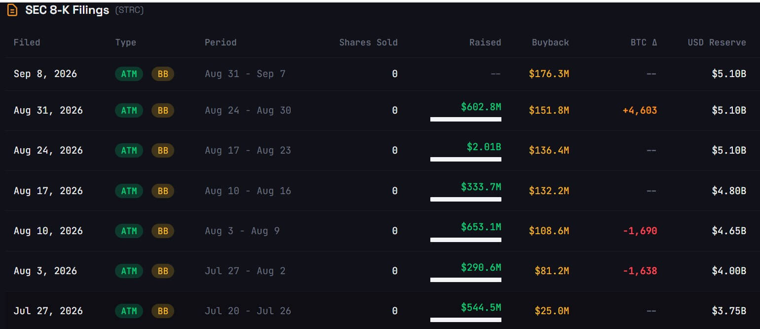 Strategy's STRC Buyback