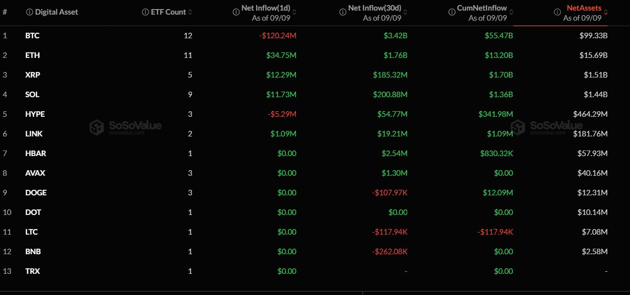US Crypto ETFs Landscape US Crypto ETFs Landscape