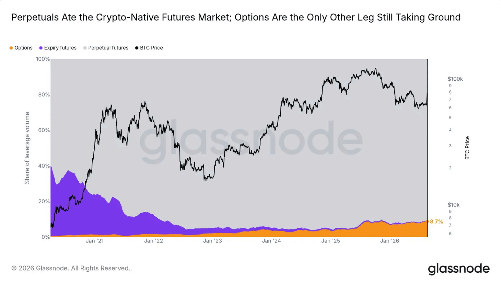 bitcoin options perpetual futures