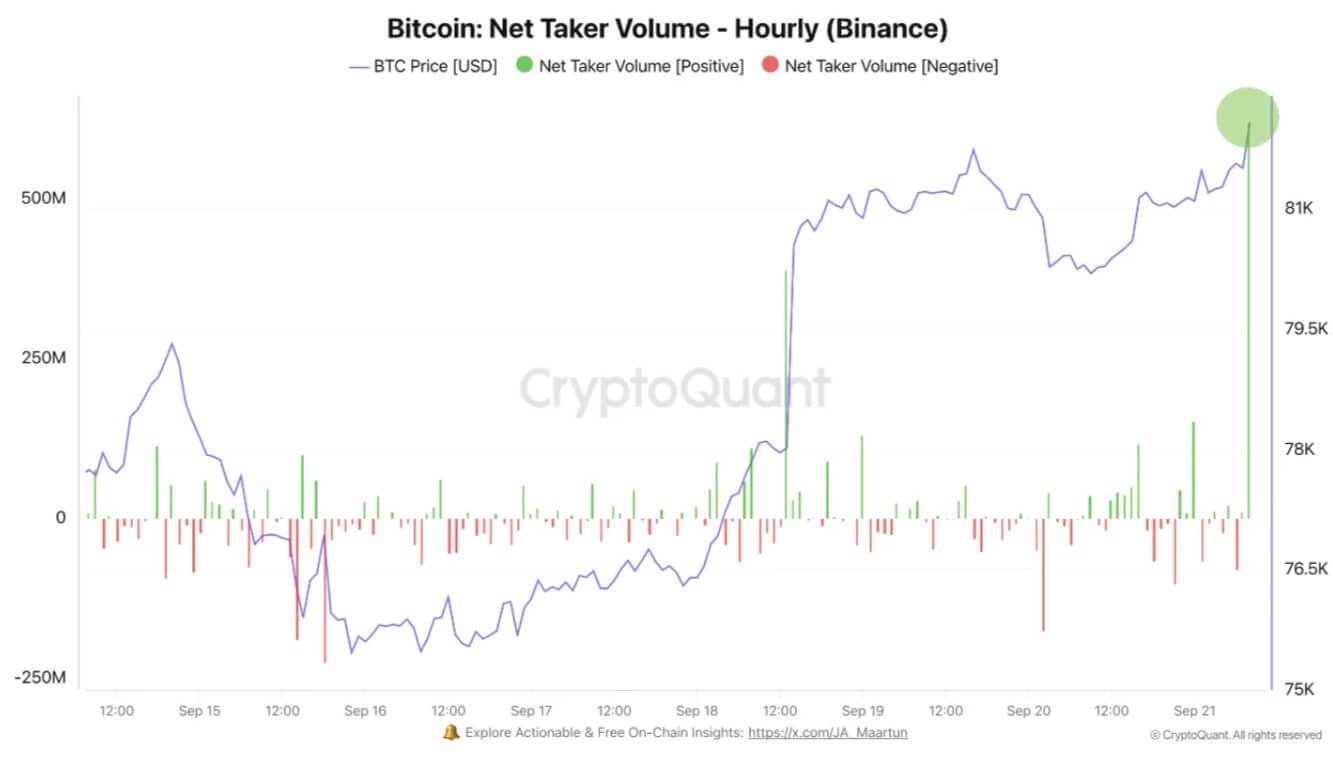 Bitcoin hits $85,000 after $648M wipeout forces mass buying