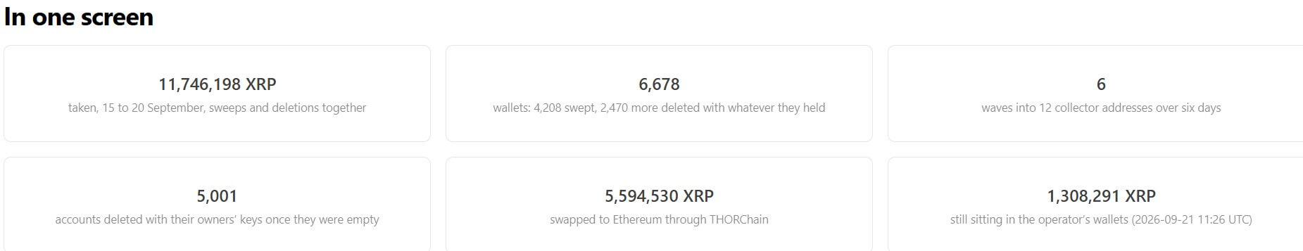 XRP Drained from D'CENT Wallets