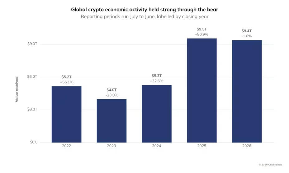 Crypto Economic Activity