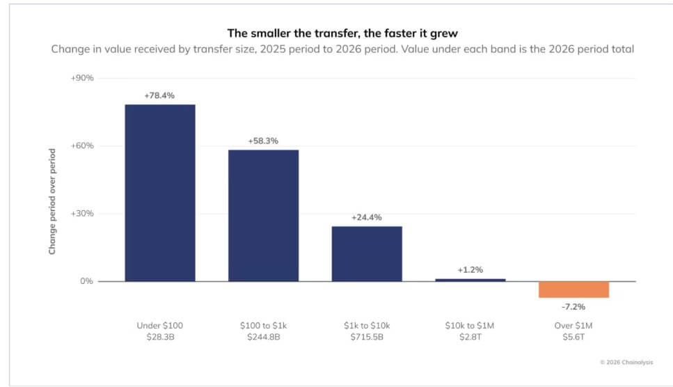 Crypto P2P Transfers