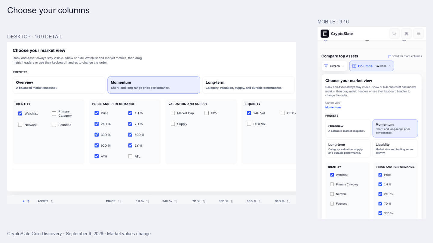CryptoSlate column controls on desktop and mobile, with the Momentum preset selected.