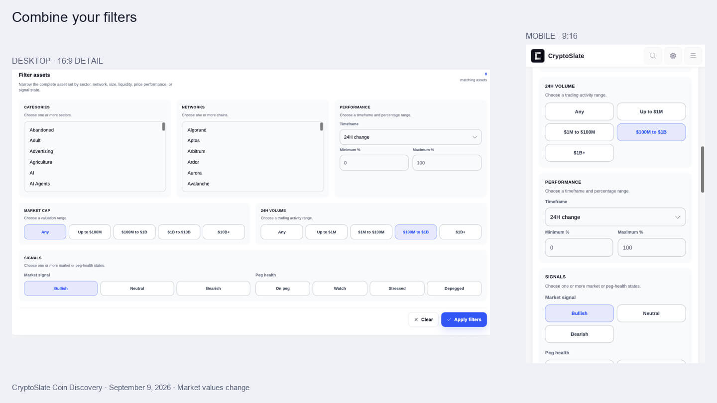 Coin Discovery filters on desktop and mobile, showing volume ranges, performance controls and a selected bullish market signal.