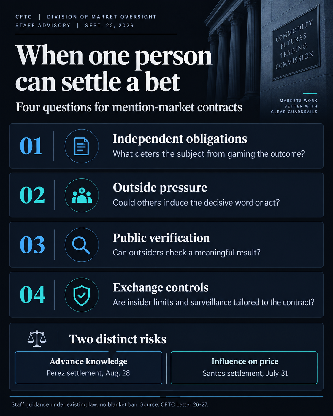 Four questions in the CFTC staff mention-market advisory: independent obligations, outside pressure, public verification and exchange controls. Perez illustrates advance knowledge; Santos illustrates influence on price.