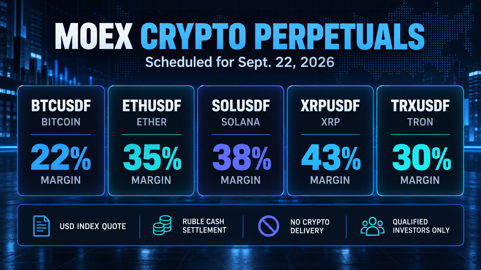 MOEX crypto perpetuals infographic showing BTCUSDF at 22% margin, ETHUSDF at 35%, SOLUSDF at 38%, XRPUSDF at 43% and TRXUSDF at 30%, with ruble cash settlement and no crypto delivery.
