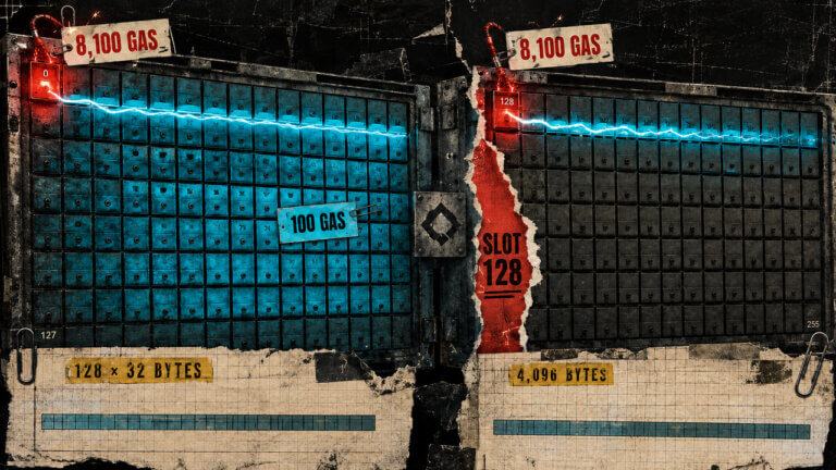 Editorial collage shows two storage pages divided at slot 128, with first reads costing 8,100 gas and warmed reads costing 100 gas.