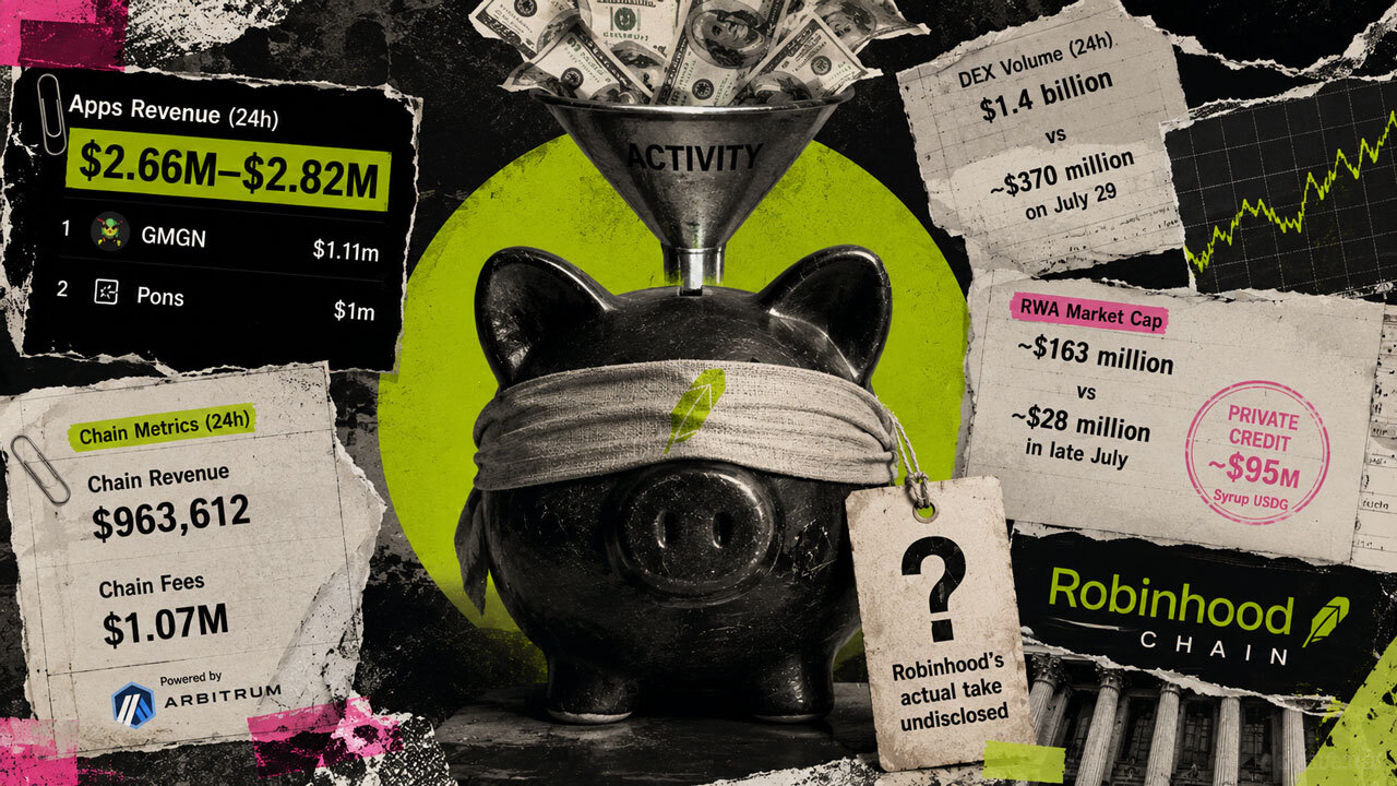 Robinhood Chain Apps Generate $2.7 Million in Daily Revenue, but Corporate Take Remains Unclear