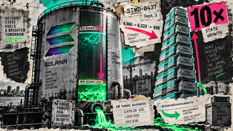 Editorial collage showing Solana’s lower storage reserve level beside a 10× token-account growth tower and staged rent-cut figures.