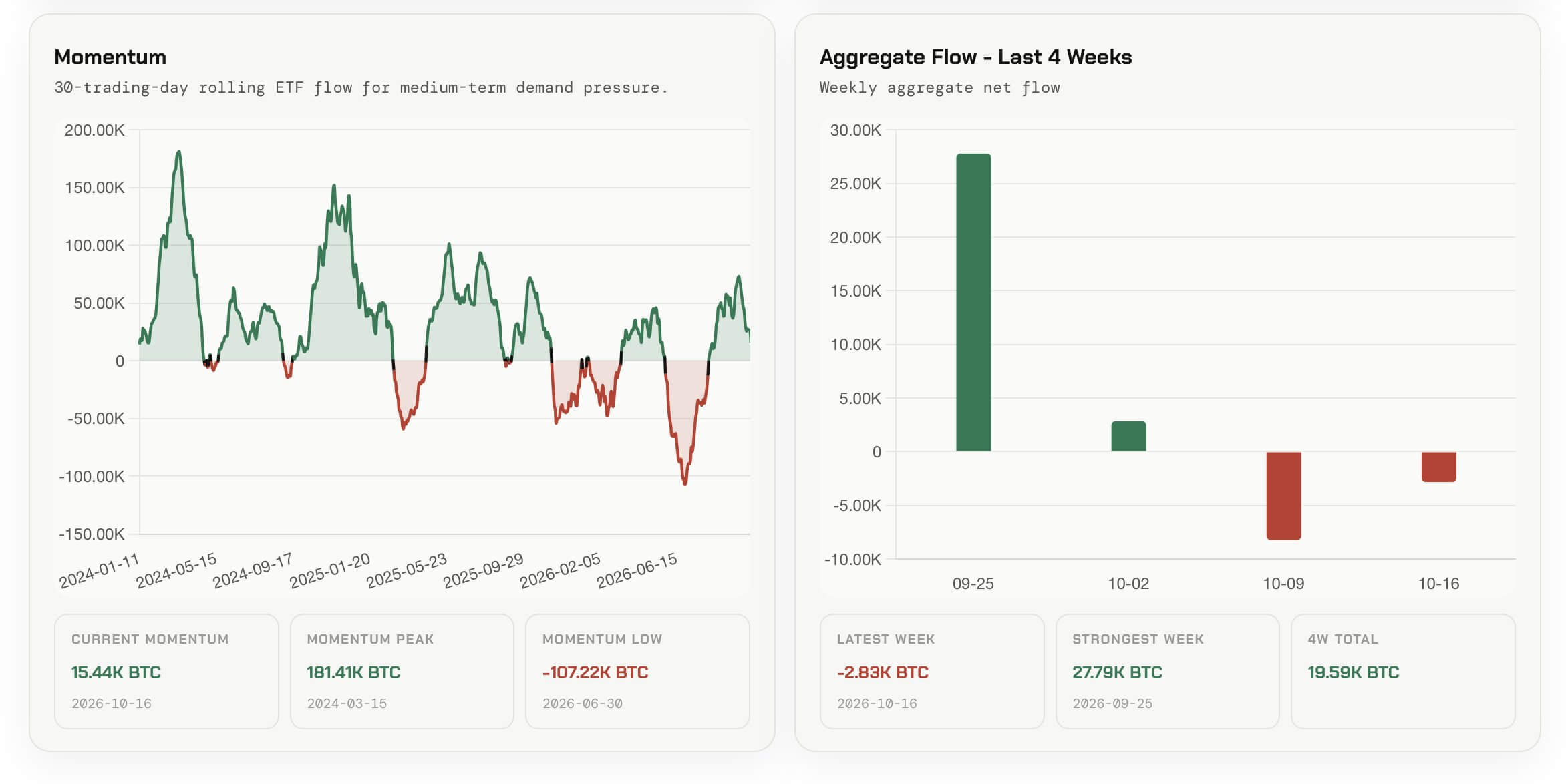 Bitcoin ETF Outflows