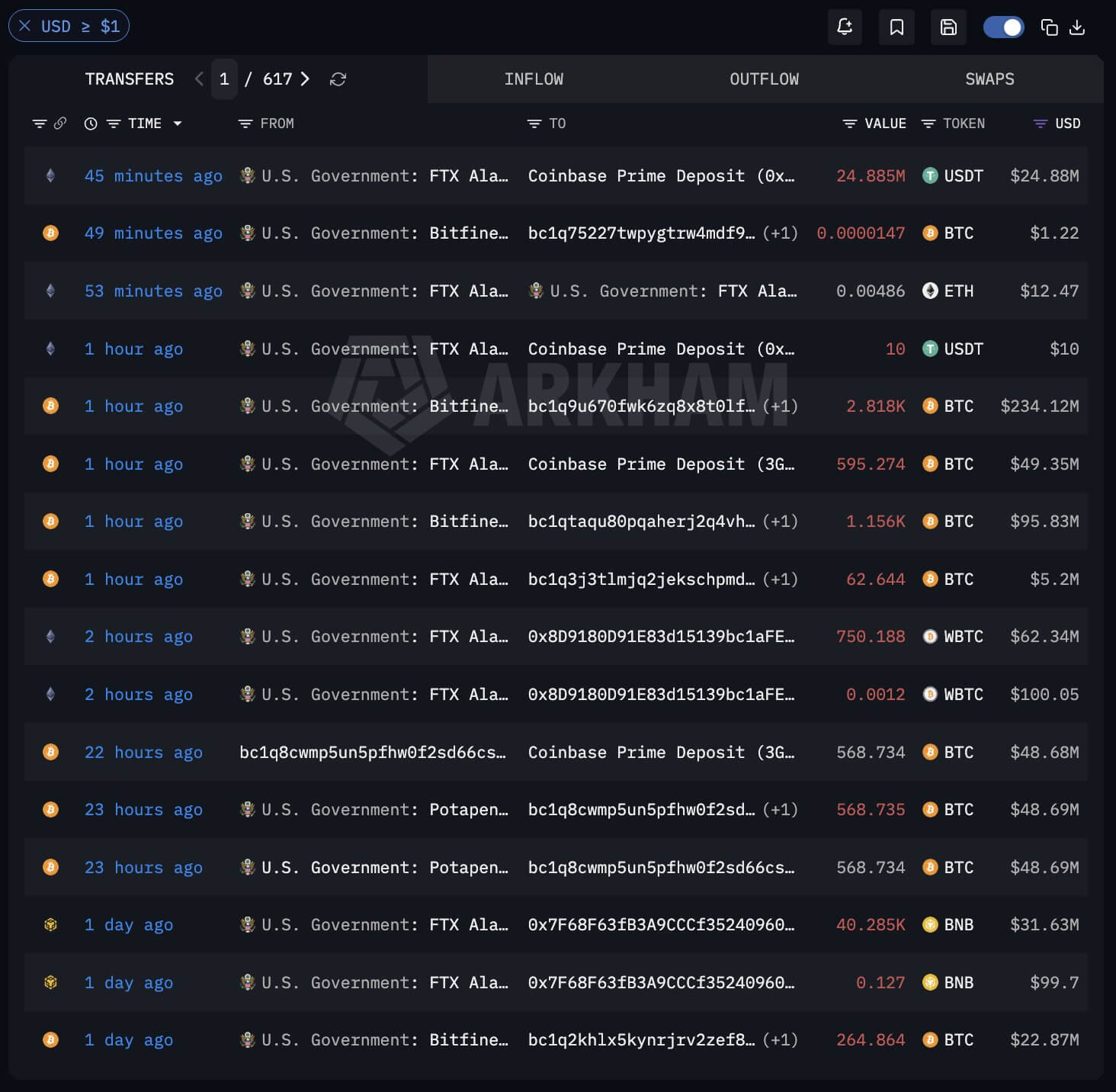 US Bitcoin Transfers